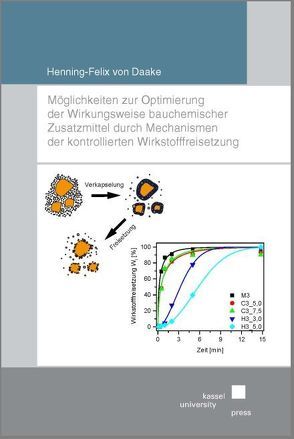 Möglichkeiten zur Optimierung der Wirkungsweise bauchemischer Zusatzmittel durch Mechanismen der kontrollierten Wirkstofffreisetzung von Daake,  Hennig-Felix von