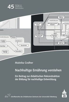 Nachhaltige Ernährung verstehen von Gralher,  Maleika