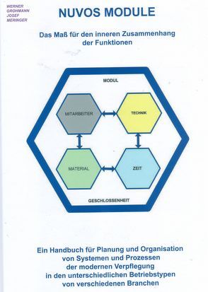 Nuvos Module von Maier,  Max, Meringer,  Josef