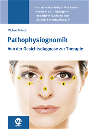 Pathophysiognomik von Münch,  Michael
