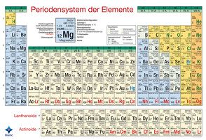 Periodensystem Poster, DIN A2 von Blumentritt,  Sebastian