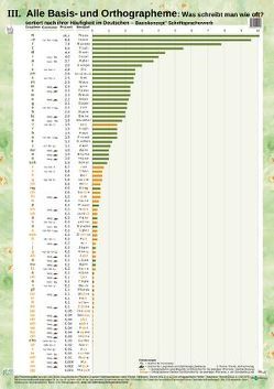 Phoneme und Grapheme des Deutschen: drei Schaubilder von Thomé,  Dr. Dorothea, Thomé,  Prof. Dr. Günther