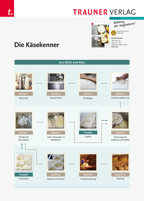 Poster: Die Käsekenner- Aus Milch wird Käse von Verlag,  Trauner