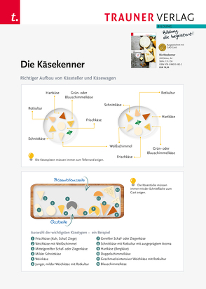 Poster: Die Käsekenner – Richtiger Aufbau von Käseteller und Käsewagen von Verlag,  Trauner