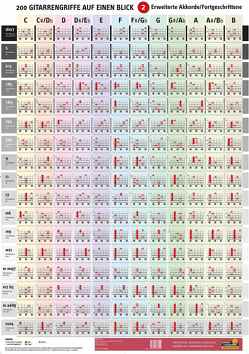 Poster Gitarrengriffe 2 – erweiterte Akkorde von Radler,  Werner