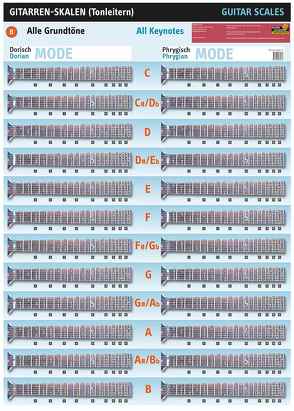 Poster Gitarrenskalen Dorisch und Phrygisch von Radler,  Werner