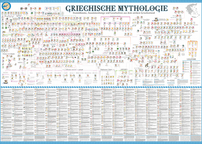 Poster Griechische Mythologie von Schulze Media GmbH
