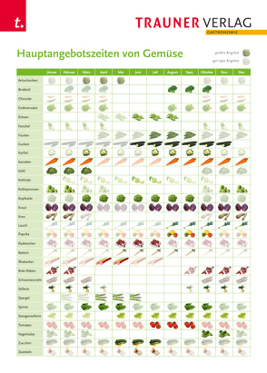 Poster: Hauptangebotszeiten von Gemüse von Verlag,  Trauner