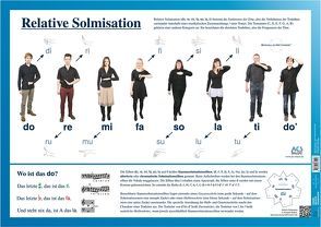 Poster Relative Solmisation von Bönninger,  Alex, Schullz,  Axel Christian
