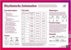 Poster Rhythmische Solmisation von Schullz,  Axel Christian