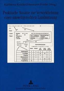 Praktische Ansätze zur Verwirklichung einer umweltgerechten Landnutzung von Knickel,  Karlheinz, Priebe,  Hermann