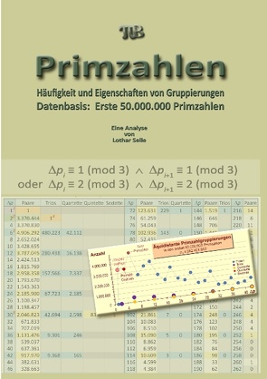 Primzahlen von Selle,  Lothar