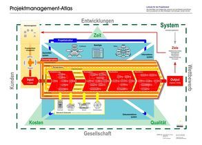 Projektmanagement-Atlas von Egli,  Walter