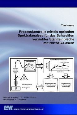 Prozesskontrolle mittels optischer Spektralanalyse für das Schweissen verzinkter Stahlfeinbleche mit Nd:YAG-Lasern von Hesse,  Tim, Ostendorf,  Andreas