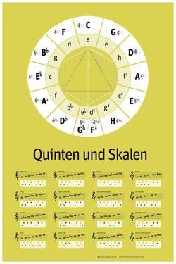 Quinten und Skalen – Musiktheorie als schönes Plakat von Büning,  Christian, Schultheiss,  Ulrich