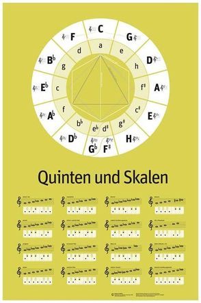 Quinten und Skalen – Musiktheorie als schönes Plakat von Büning,  Christian, Schultheiss,  Ulrich