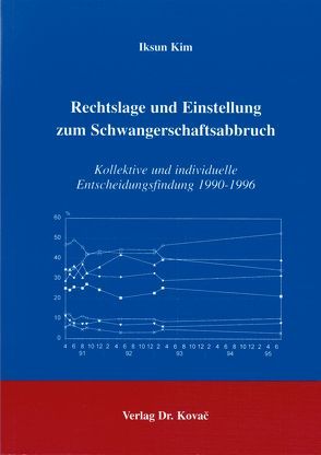 Rechtslage und Einstellung zum Schwangerschaftsabbruch von Kim,  Iksun