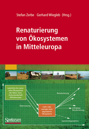 Renaturierung von Ökosystemen in Mitteleuropa von Wiegleb,  Gerhard, Zerbe,  Stefan