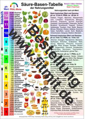 Säure-Basen-Tabelle von Aeckersberg,  Tanja