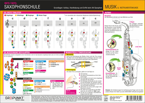 Saxophonschule – Grundlagen von Schulze,  Michael