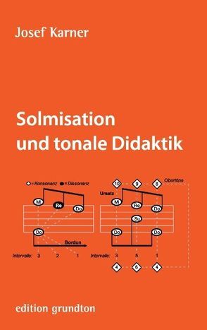 Solmisation und tonale Didaktik von Karner,  Josef