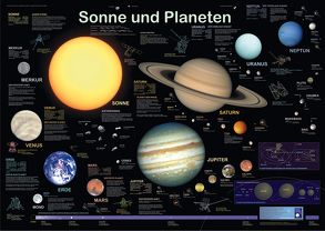 Sonne und Planeten von Welter-Schultes,  F W