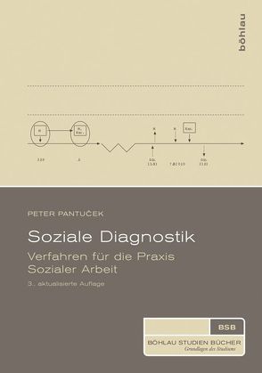 Soziale Diagnostik von Pantucek,  Peter