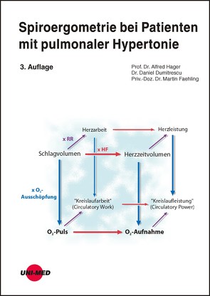 Spiroergometrie bei Patienten mit pulmonaler Hypertonie von Dumitrescu,  Daniel, Faehling,  Martin, Hager,  Alfred