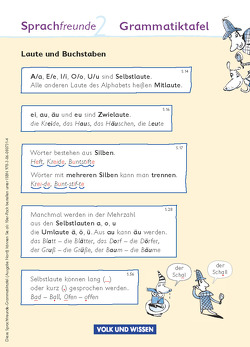 Sprachfreunde – Sprechen – Schreiben – Spielen – Ausgabe Nord 2010 (Berlin, Brandenburg, Mecklenburg-Vorpommern) – 2. Schuljahr von Bonas,  Heike, Delonge,  Antje, Hollik,  Anja, Sonnenburg,  Peter