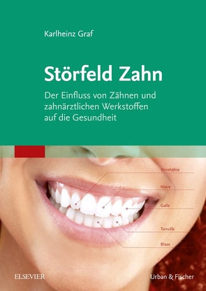 Störfeld Zahn von Graf,  Karlheinz