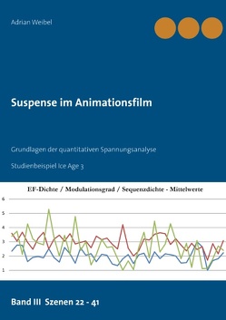 Suspense im Animationsfilm Band III Szenen 22 – 41 von Weibel,  Adrian