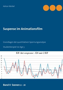 Suspense im Animationsfilm Band II Szenen 2 – 21 von Weibel,  Adrian