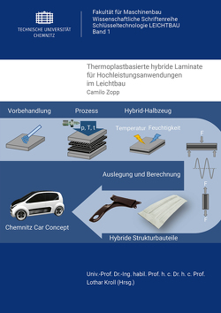 Thermoplastbasierte hybride Laminate für Hochleistungsanwendungen im Leichtbau von Zopp,  Camilo