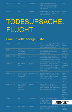 Todesursache: Flucht von Bedford-Strohm,  Heinrich, Collado Seidel,  Carlos, Diallo,  Moustapha, Gössner,  Rolf, Hermann,  Angela, Lessenich,  Stephan, Lorenz Narku,  Laing, Mesovic,  Bernd, Milz,  Kristina, Prantl,  Heribert, Tuckermann,  Anja