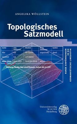 Topologisches Satzmodell von Wöllstein,  Angelika