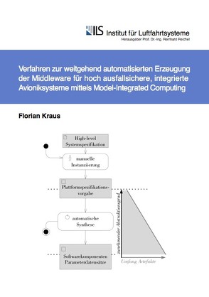 Verfahren zur weitgehend automatisierten Erzeugung der Middleware für hoch ausfallsichere, integrierte Avioniksysteme mittels Model-Integrated Computing von Krauß,  Florian