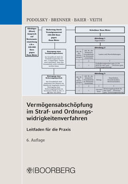 Vermögensabschöpfung im Straf- und Ordnungswidrigkeitenverfahren von Baier,  Roland, Brenner,  Tobias, Podolsky,  Johann, Veith,  Christian