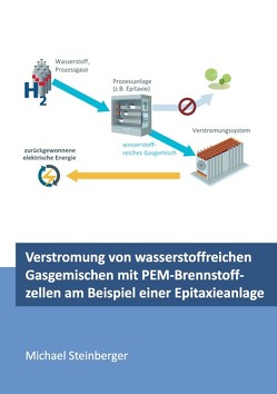 Verstromung von wasserstoffreichen Gasgemischen mit PEM-Brennstoffzellen am Beispiel einer Epitaxieanlage von Steinberger,  Michael