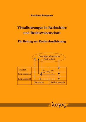 Visualisierungen in Rechtslehre und Rechtswissenschaft von Bergmans,  Bernhard
