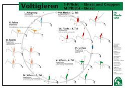 Voltigieren S-Pflicht-Einzel und Gruppen und M-Pflicht-Einzel von Deutsche Reiterliche Vereinigung e.V. (FN), Disziplinbeirat Voltigieren, Lockert,  Ute, Rieder,  Ulrike, Schober,  Nicolai