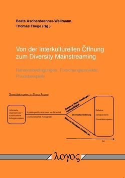 Von der Interkulturellen Öffnung zum Diversity Mainstreaming von Aschenbrenner-Wellmann,  Beate, Fliege,  Thomas