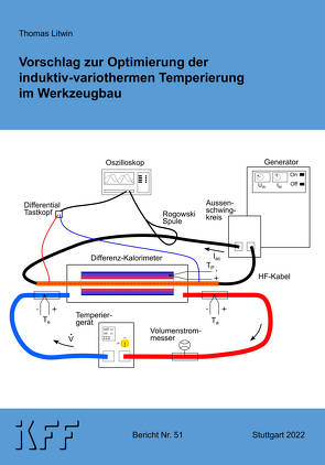 Vorschlag zur Optimierung der induktiv-variothermen Temperierung im Werkzeugbau von Litwin,  Thomas