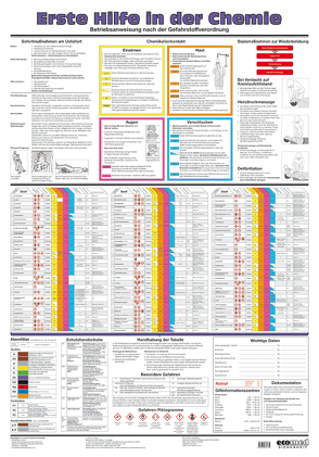 Wandtafel Erste Hilfe in der Chemie von Daunderer,  Max, Roth,  Lutz