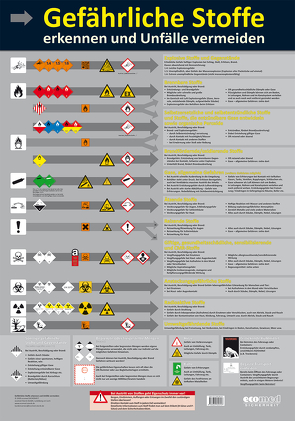 Wandtafel Gefährliche Stoffe erkennen