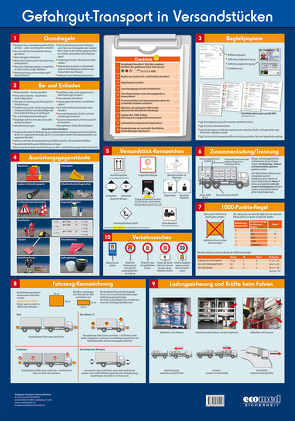 Wandtafel Gefahrgut-Transport in Versandstücken