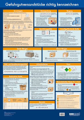Wandtafel Gefahrgutversandstücke richtig kennzeichnen von Poljakov,  Emilia