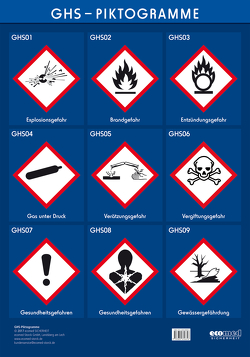 Wandtafel GHS-Piktogramme