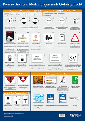 Wandtafel Kennzeichen und Markierungen nach Gefahrgutrecht