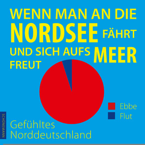 Wenn man an die Nordsee fährt und sich aufs Meer freut …