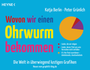 Wovon wir einen Ohrwurm bekommen von Berlin,  Katja, Grünlich,  Peter